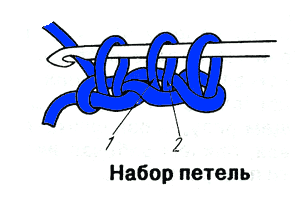Тунисское вязание - набор петель