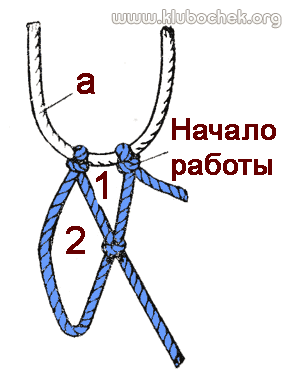 Плетение 2-й петли квадратной сетки