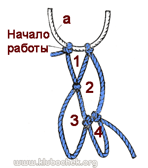 Плетение 3-й и 4-й петель квадратной сетки