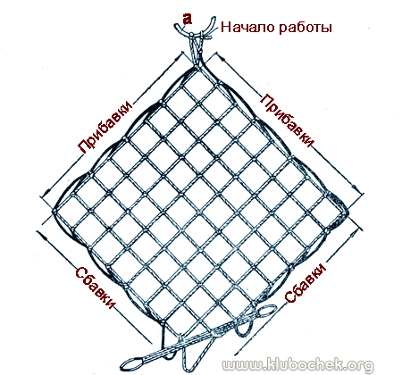 Продолжение плетения квадратной сетки